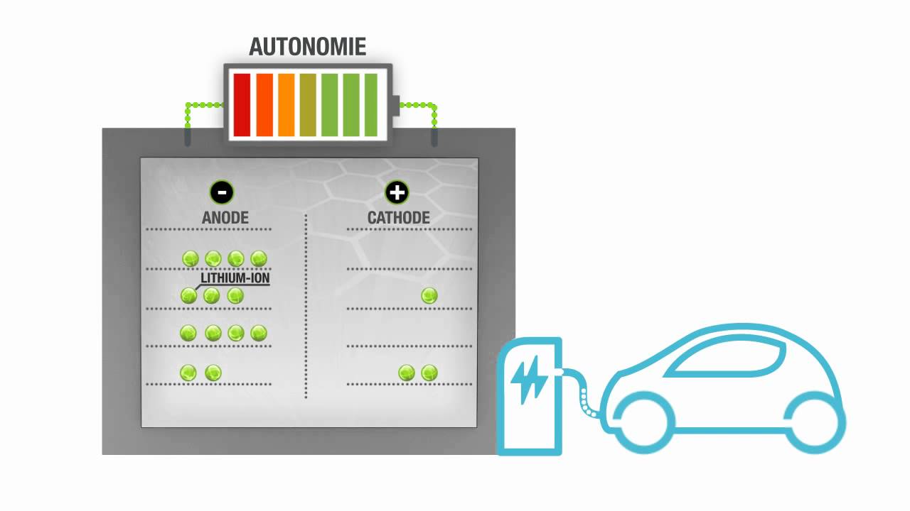Pr&eacute;sentation - Batterie Renault Kangoo Z.E.