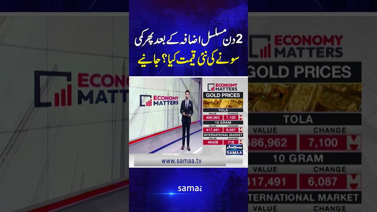 After Two Days of Continuous Increase, Gold Prices Drop Again &ndash; Check Latest Rates