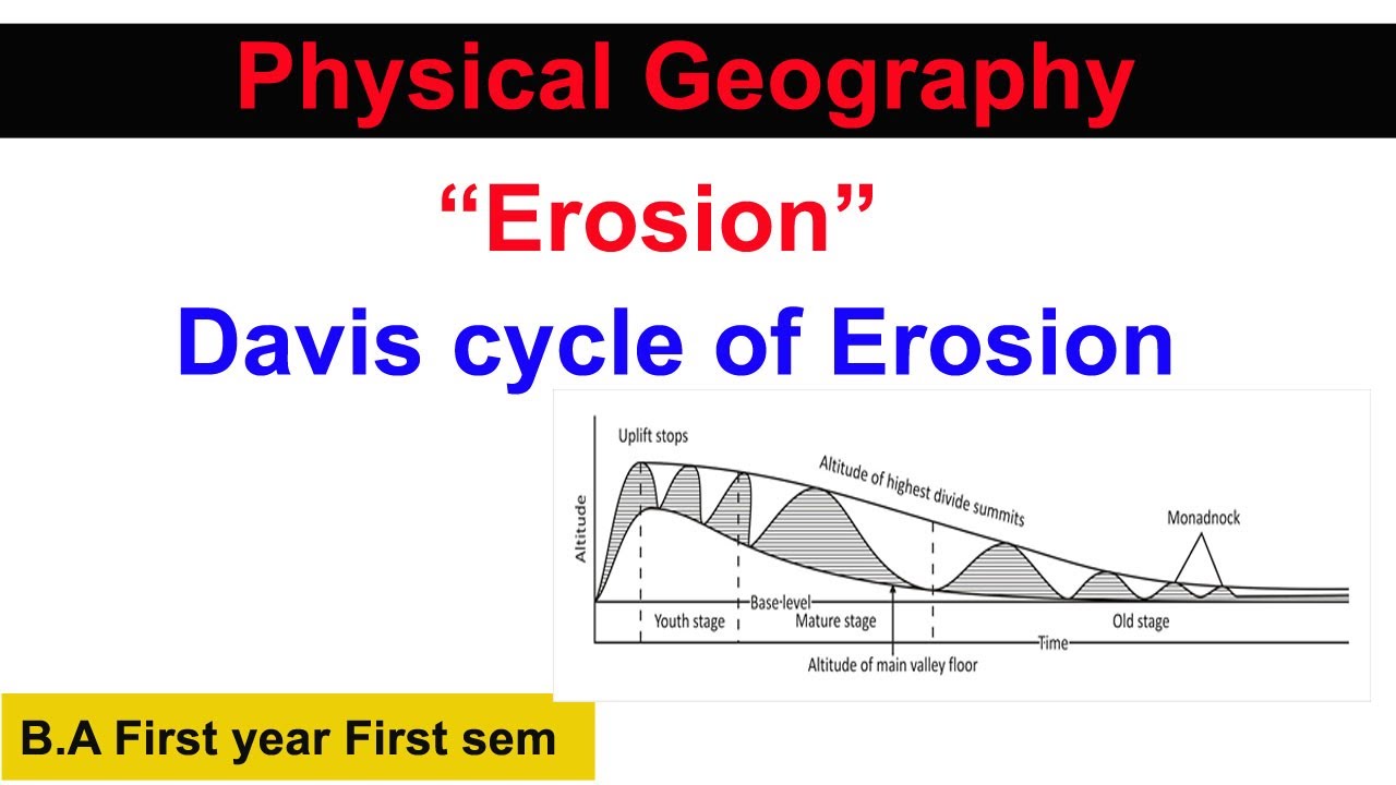 Erosion 