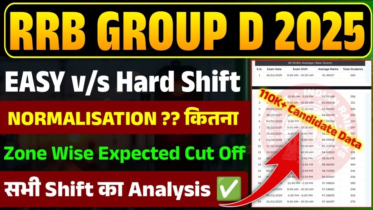 Group d Cut Off 2025 | RRB Group D Cut Off 2025 | RRB Group D Hard Shift 2025 | group d cut off