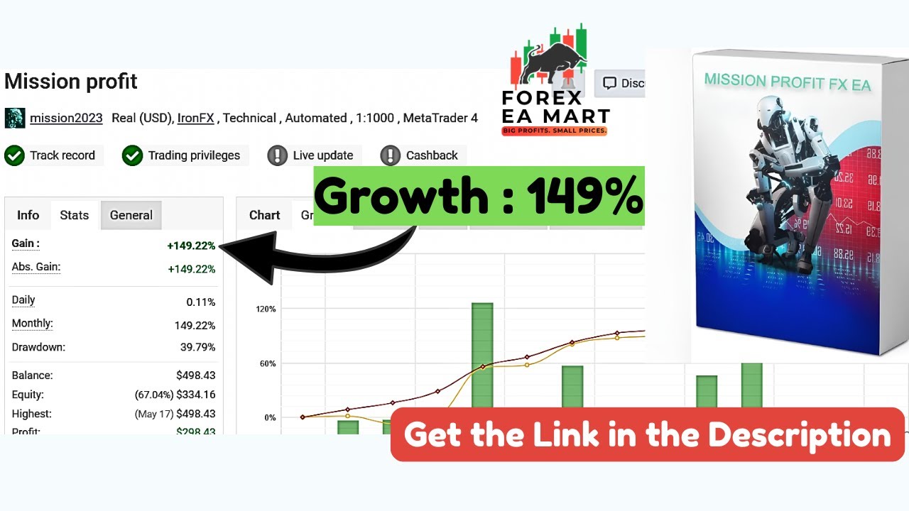 Mission Profit FX EA MT4 &ndash; Smart Forex Robot for Automated High-Profit Trading