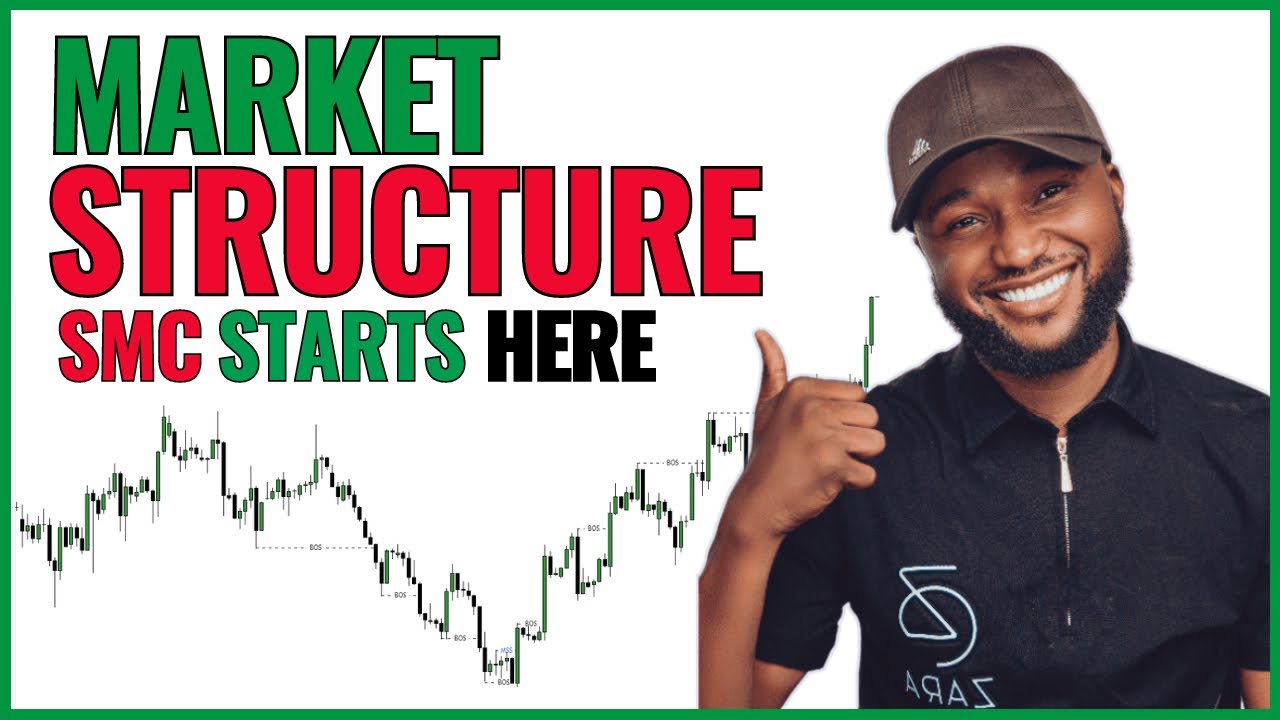 Market Structure The Foundation Of Smart Money Concepts