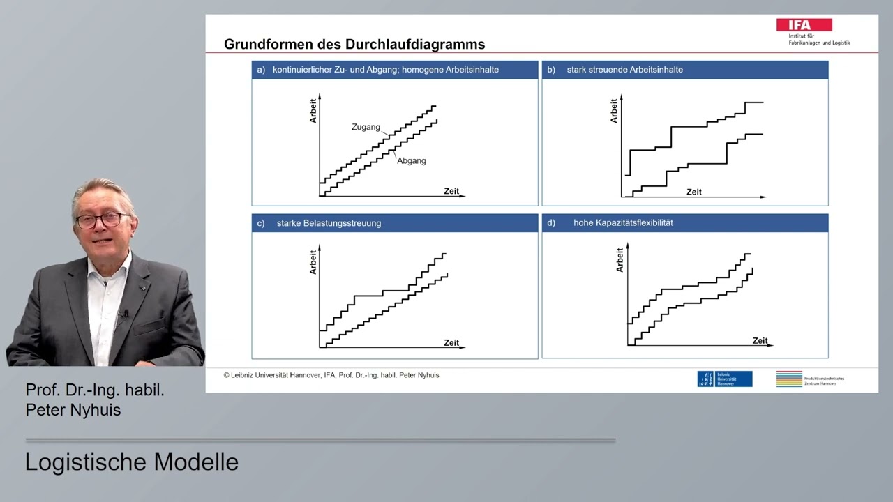 Logistische Modelle: Durchlaufdiagramm