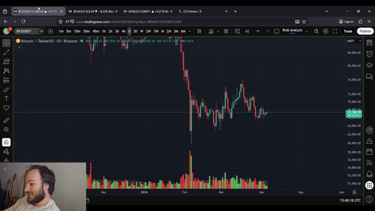Прогноз цены биткоина (BTC): 5 апреля, Пасхальное воскресенье.