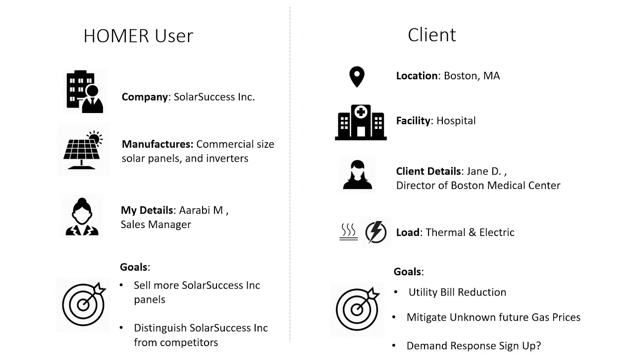 The HOMER Grid Proposal Tool is Here: Generate Professional Report from Your Project Data in Seconds