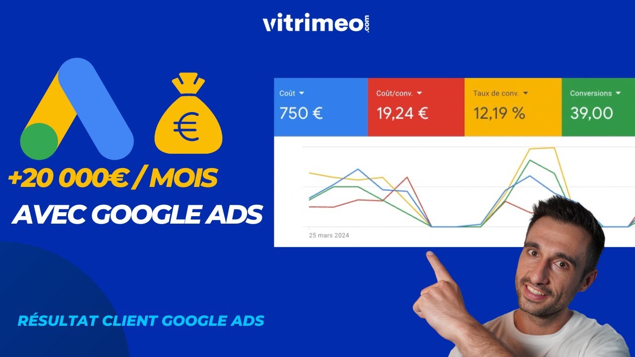 +20k/mois de CA avec Google Ads - Résultats Clients Google Ads