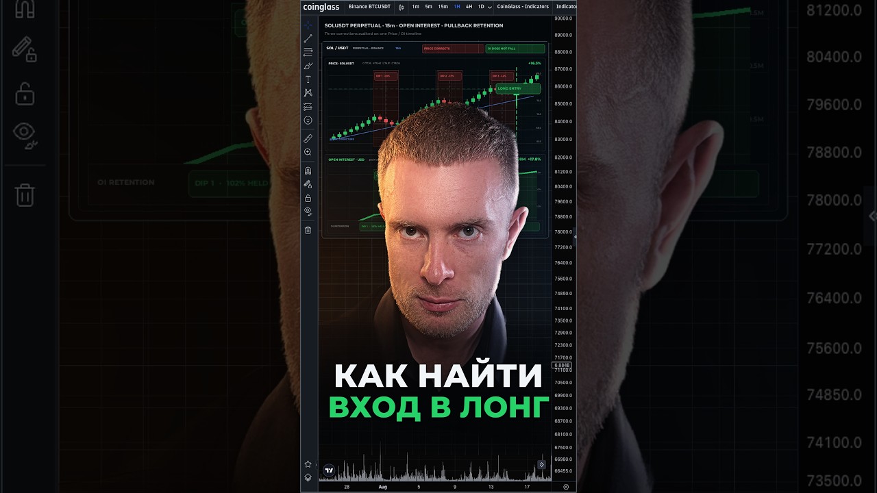 ✅ Вход в ЛОНГ &mdash; ЛУЧШЕЕ подтверждение #трейдинг #биткоин #криптовалюта #фьючерсы #крипта