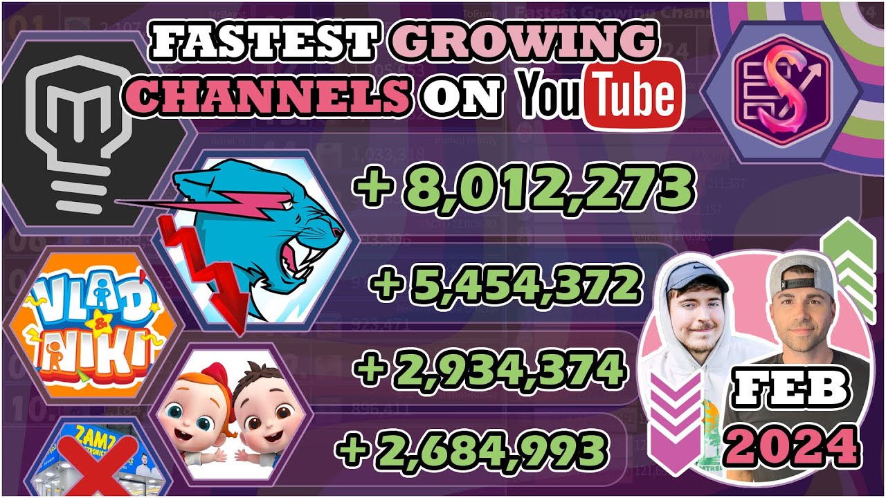 Марк Робер: скоростные прохождения YouTube и замедление MrBeast?! | Самые быстрорастущие каналы ф...