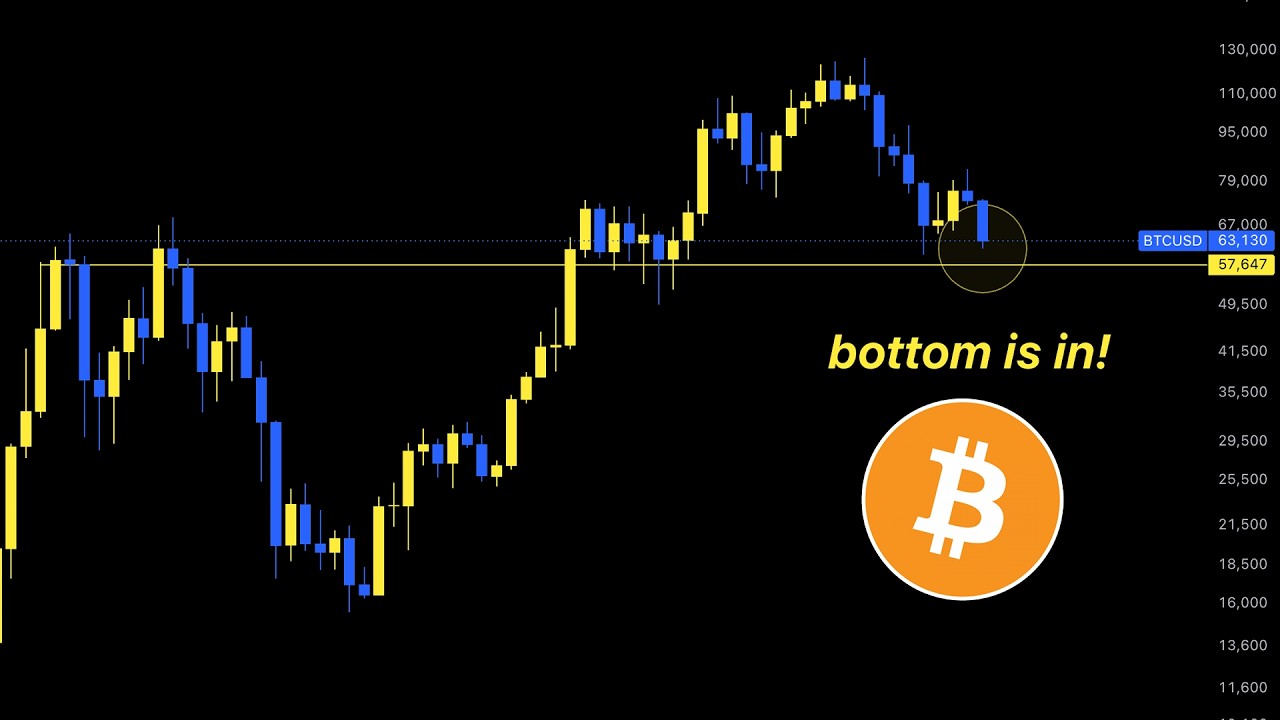 Bitcoin at 60K: I'm buying!