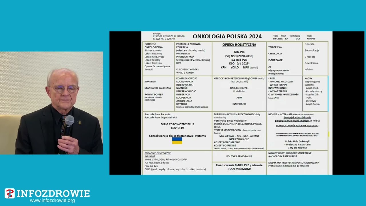Najnowsze trendy w światowej onkologii – ASCO, ESMO, ASH, ICML, EHA