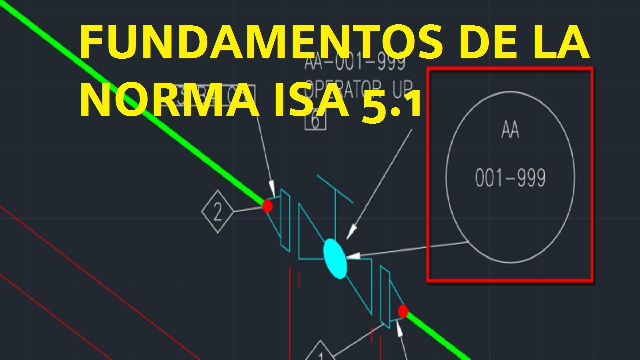 INSTRUMENTACION: NORMA ISA S5.1, SIMBOLOGIA, TAG, CONEXIONES | TRANSMISION EN VIVO!