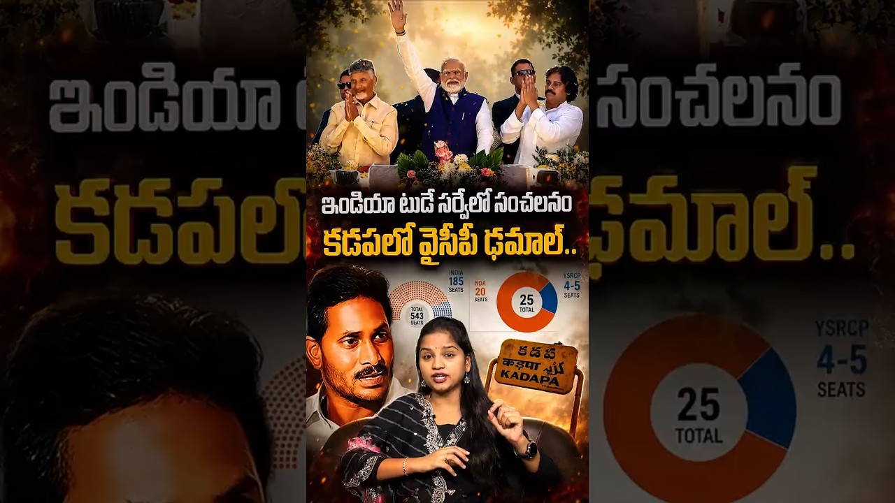 YCP's victory in Kadapa. #IndiaTodaySurvey #CVoterSurvey #modi #cmchandrababu #ysjagan #pawankaly...