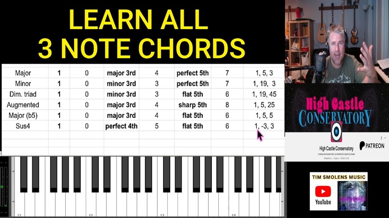 How To Build All Triad Chords