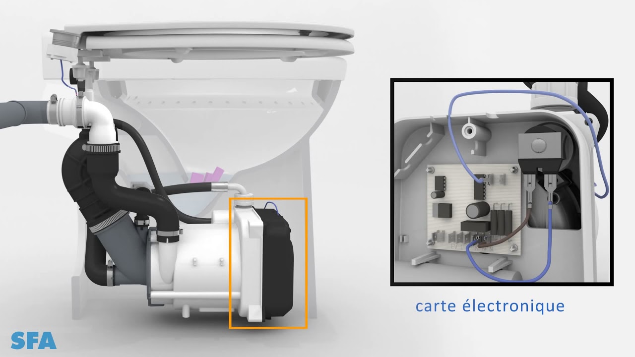 Cuvette WC à broyeur intégré compact SANICOMPACT - SFA