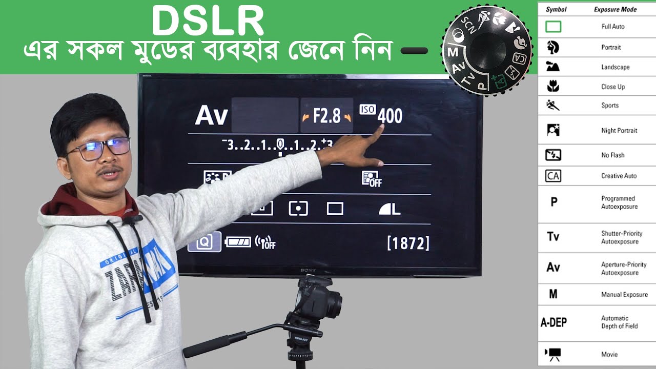 ডিএসএলআর ক্যামেরা দিয়ে কিভাবে ছবি তুলতে হয়, DSLR modes explained, DSLR camera modes, DSLR using
