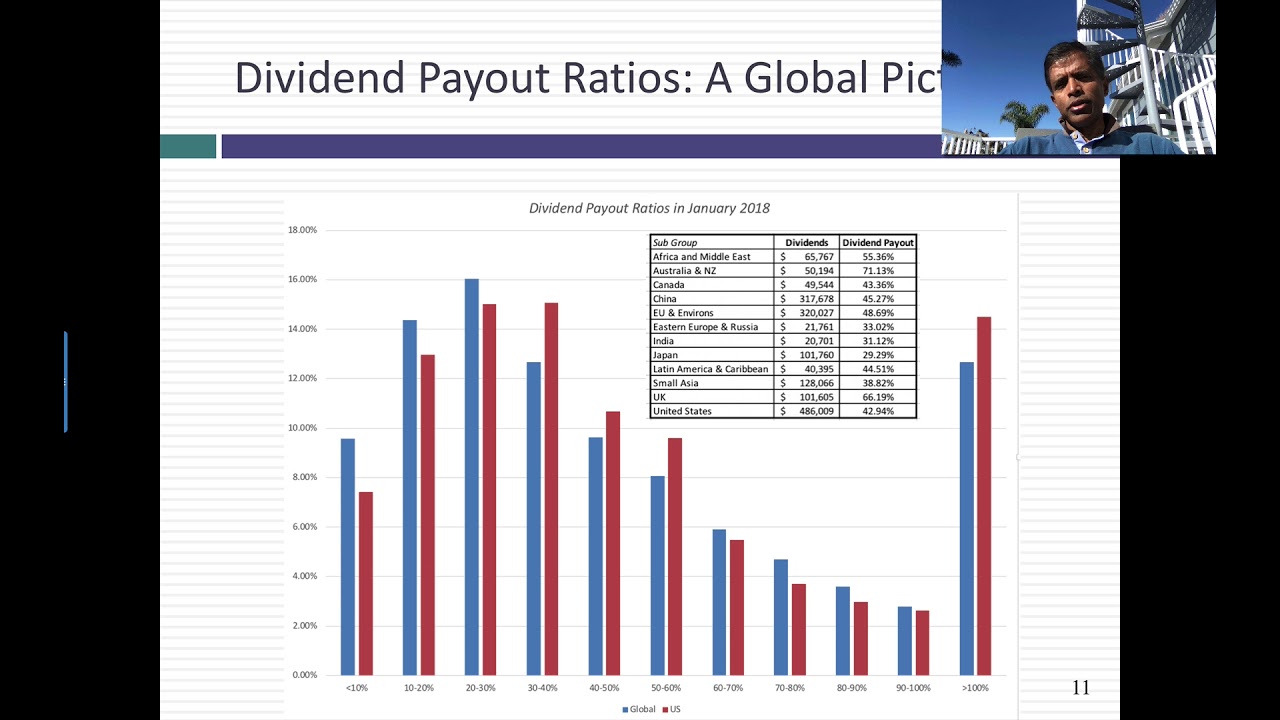 DataUpdate 9 for 2018: Dividends, Buybacks & Cash Balances