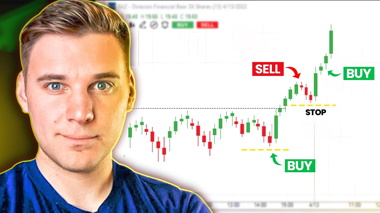 Range Breakout Trading Strategy: How to Spot and Trade High-Probability Setups