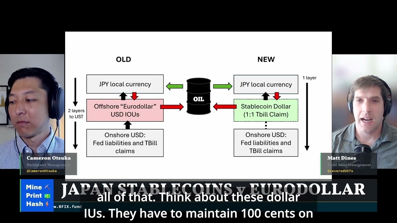 Japan&rsquo;s Role in the New Dollar Architecture: Stablecoins and the Gateway to the East