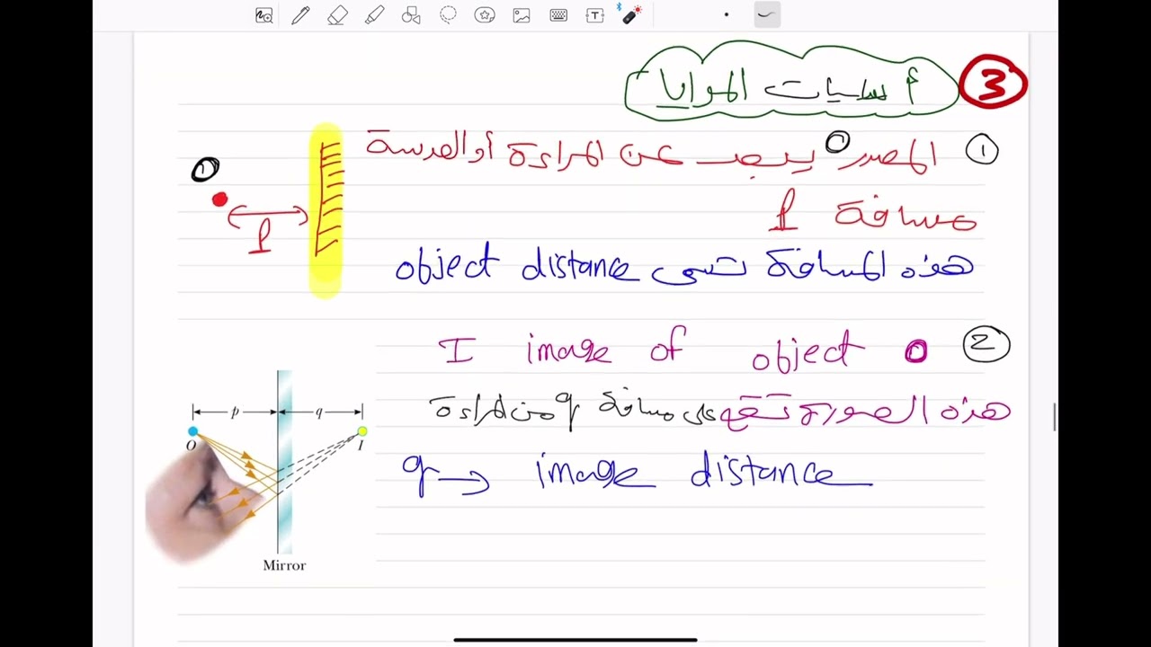 Introduction to mirrors, definition, types, basics , how to drive the image