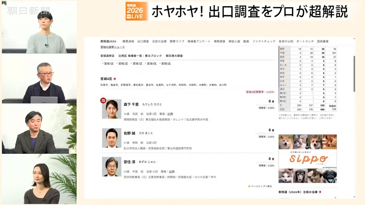 【宮城4区】出口調査をプロが即解説　衆院選2026