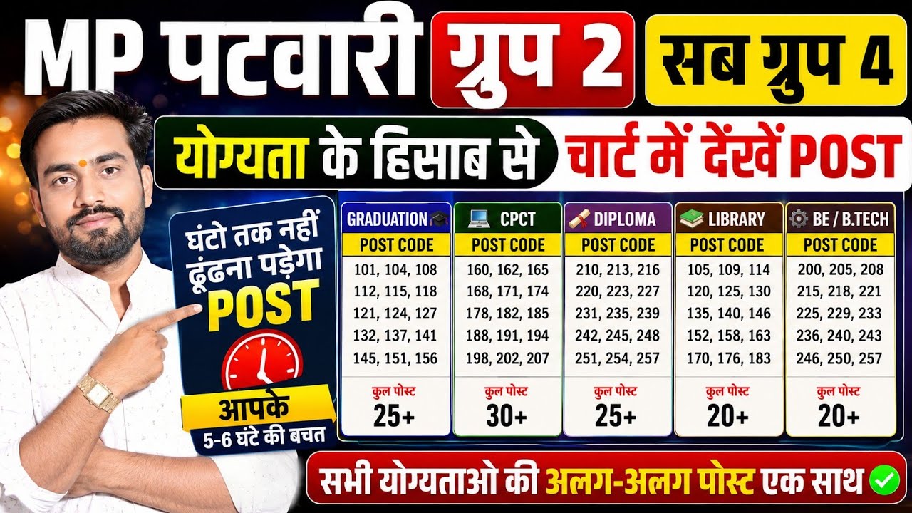 MP पटवारी ग्रुप 2 सब ग्रुप l पूरा Data एक जगह आपकी योग्यता के हिसाब से l सीधे Form Fill करो 