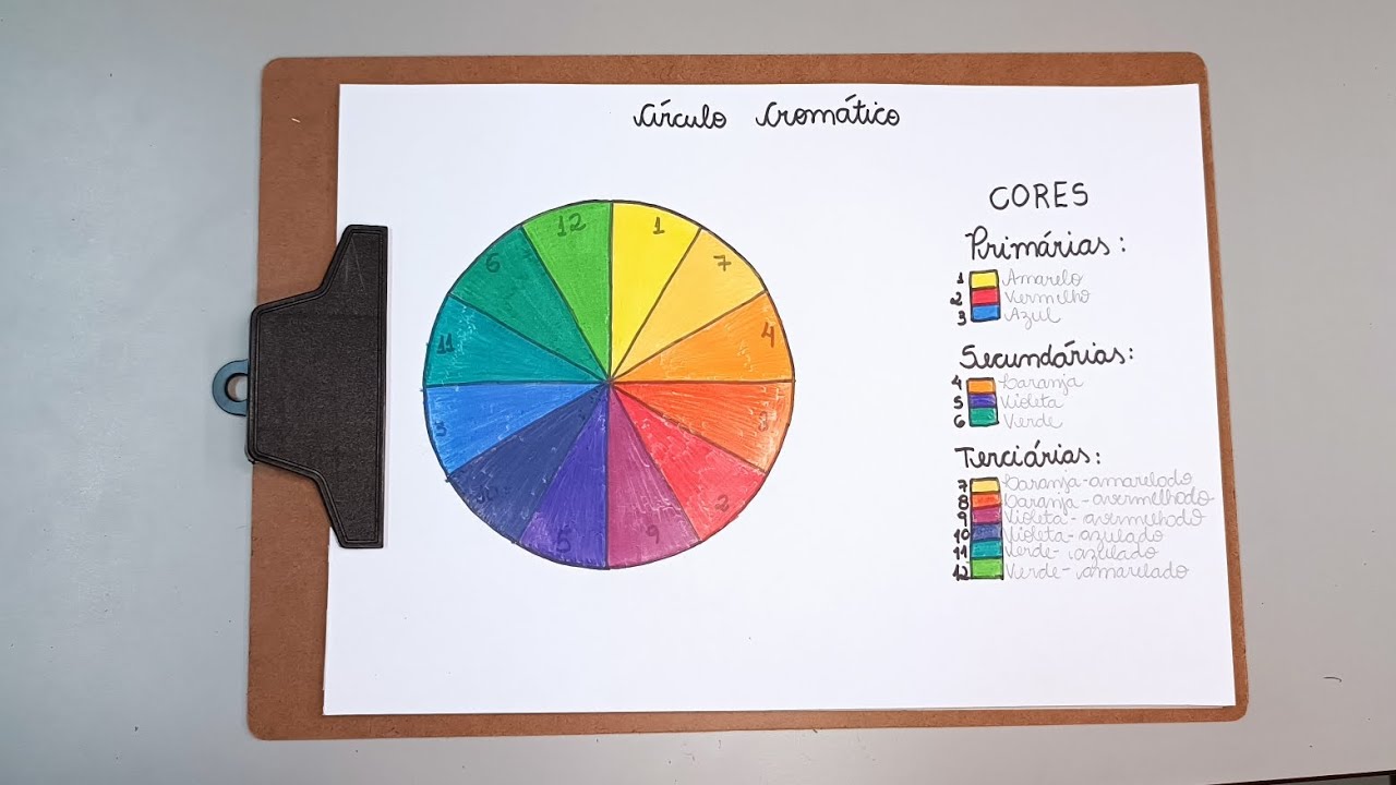 Círculo cromático - cores primárias secundárias e terciárias - atividade cor