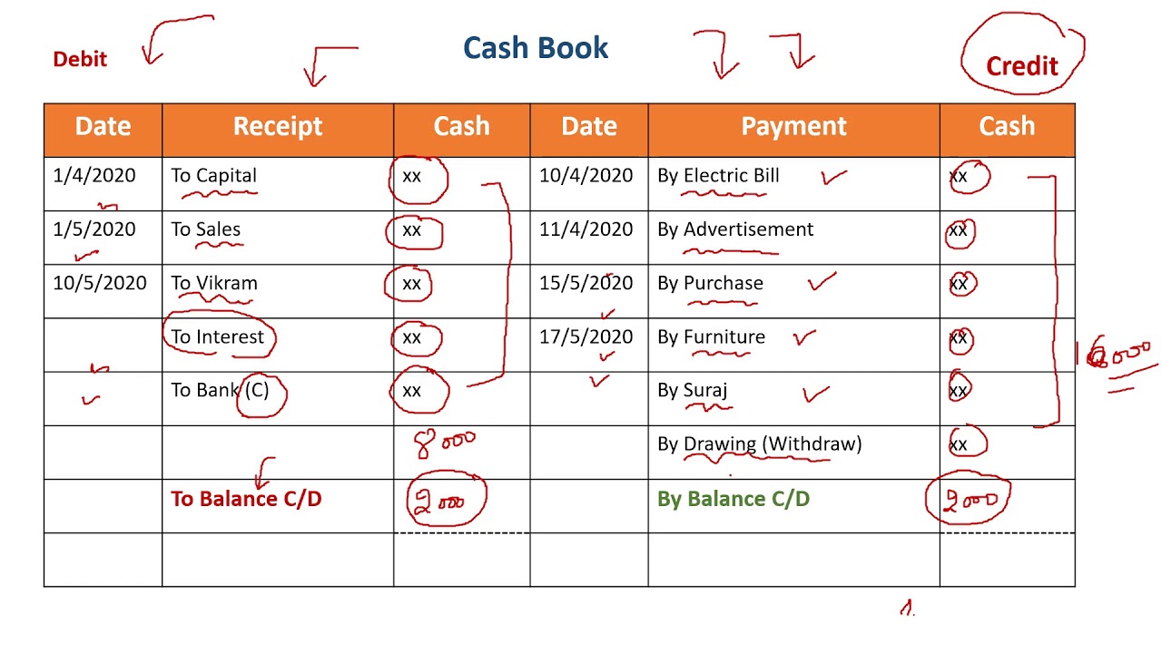 How to Prepare Cash Book Manually Q-1 - Learn Manual Accounting | Cash Book - Receipt and Payment