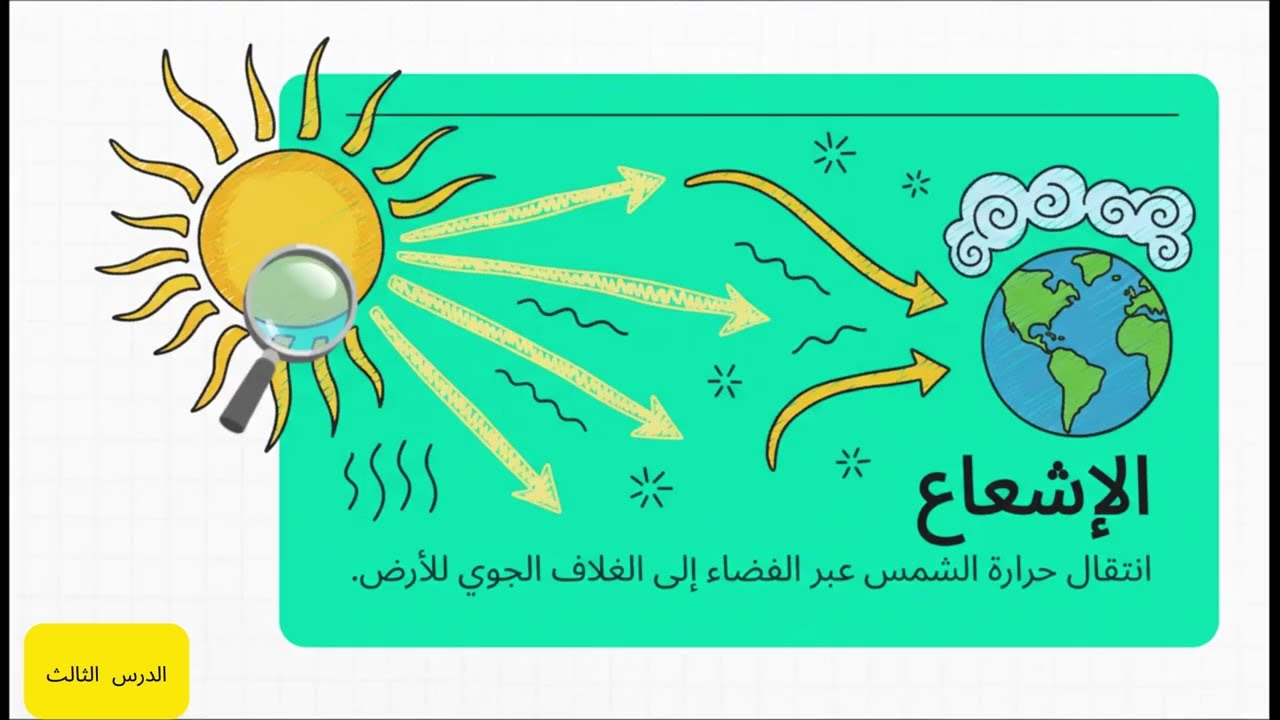 رحلة الطاقة والماء: شرح درس 