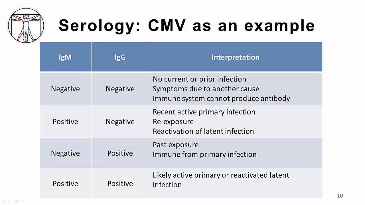EBV Diagnostics