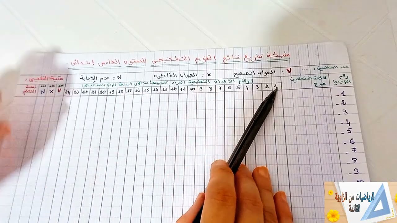 شبكة تفريغ نتائج التقويم التشخيصي وتفييء المتعلمين(الرياضيات)