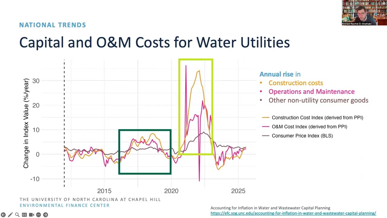 National water affordability dashboard