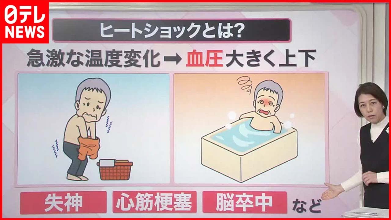 【解説】急激な気温差で「ヒートショック」に注意  高齢者の死亡“交通事故の2倍”？『知りたいッ！』