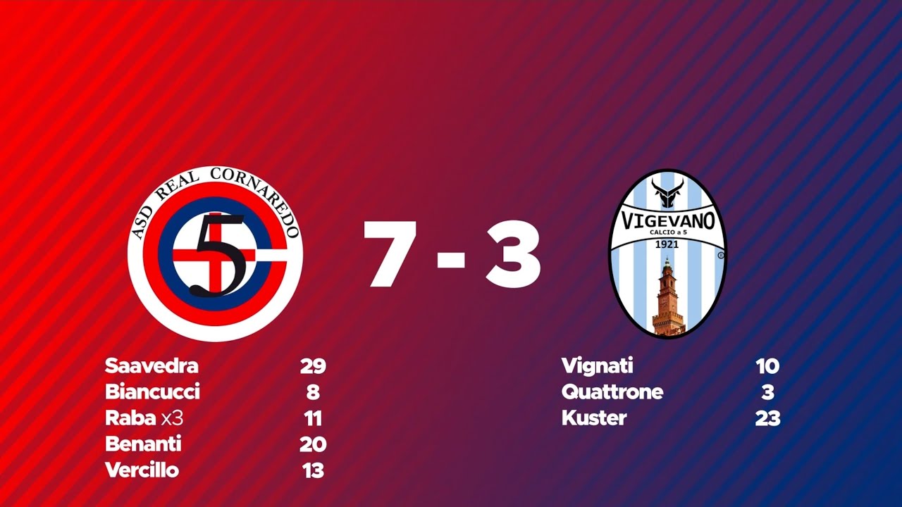 [HIGHLIGHTS]  17^ Giornata di serie C1 2025/2026: Real Cornaredo - Vigevano