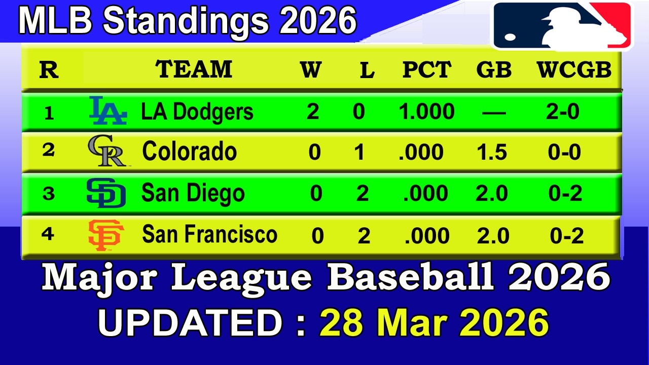 MLB Standings 2026 STANDINGS - UPDATE 28/03/2026 || Major League Baseball 2026 Standings