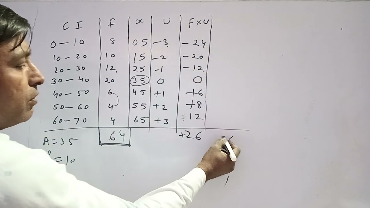 समांतर माध्य।