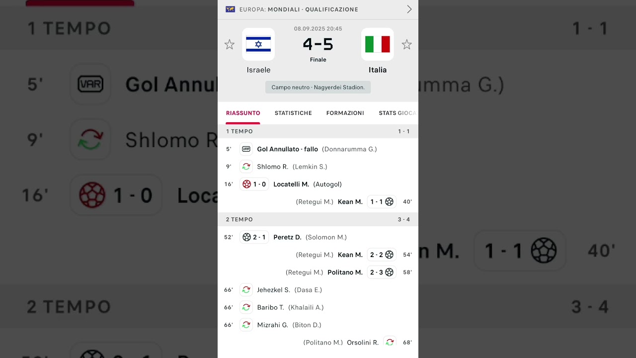 Israele 4-5 Italia VOI SIETE MATTI 