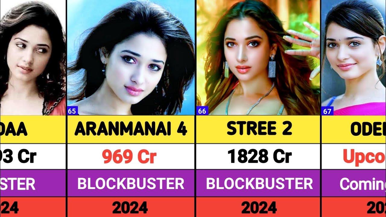 Tamanna Bhatia All Movies List || Tamanna hits and flops movies list || Odela 2
