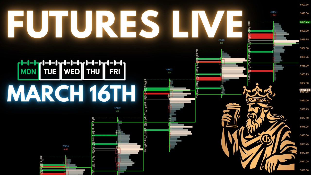 🔴Live: Order Flow: Futures & Volume Profile | March 16th.