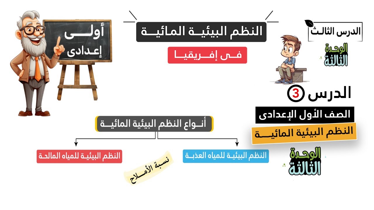 النظم البيئية المائية في إفريقيا اولى اعدادى | الدرس الثالث | الوحدة الثالثة