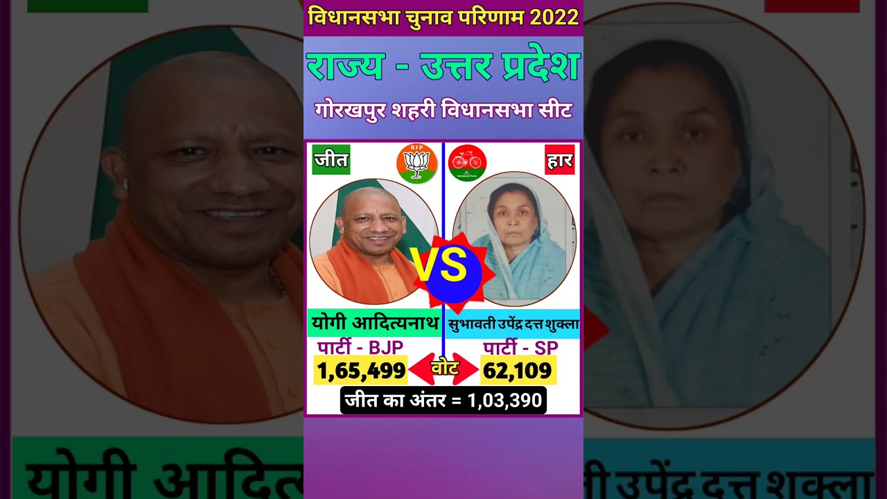 गोरखपुर शहरी (उत्तर प्रदेश) विधानसभा चुनाव 2022 परिणाम GorakhpurUrban (UP) Vidhasabha Sabha election