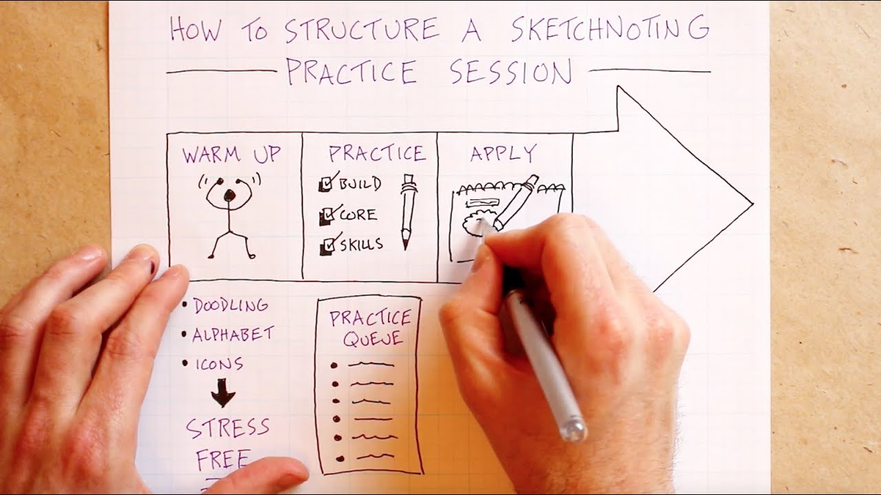 How To Structure A Sketchnoting Practice Session