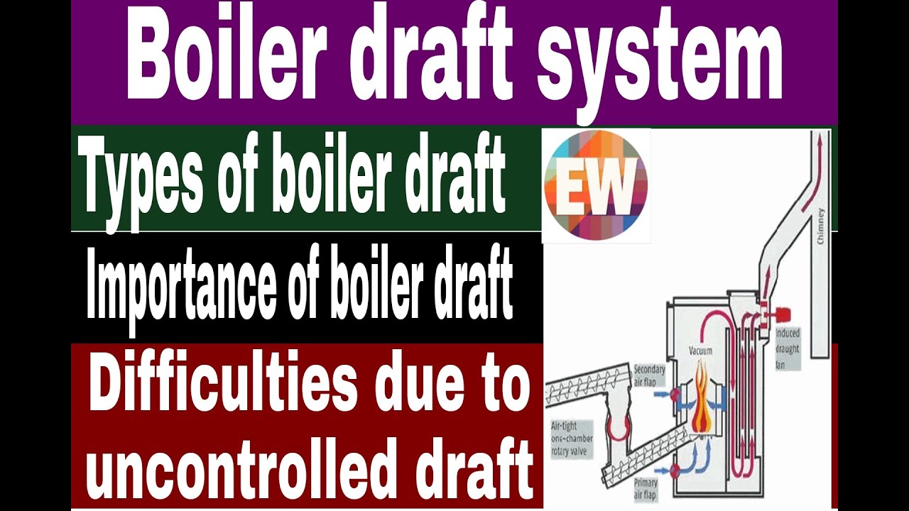 boiler draft system | engineeing world