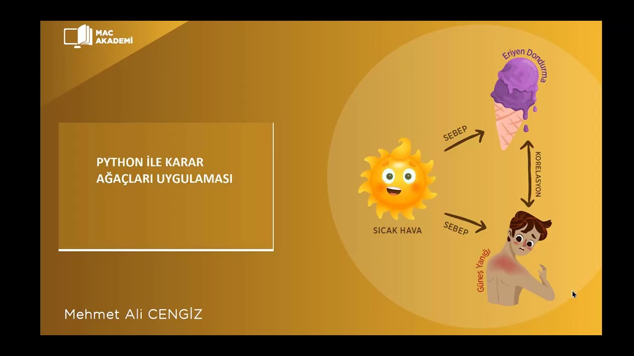 KARAR AĞAÇLARI