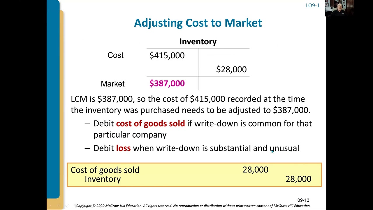 Intermediate Accounting: Additional Issues for Inventory Lecture (9a)