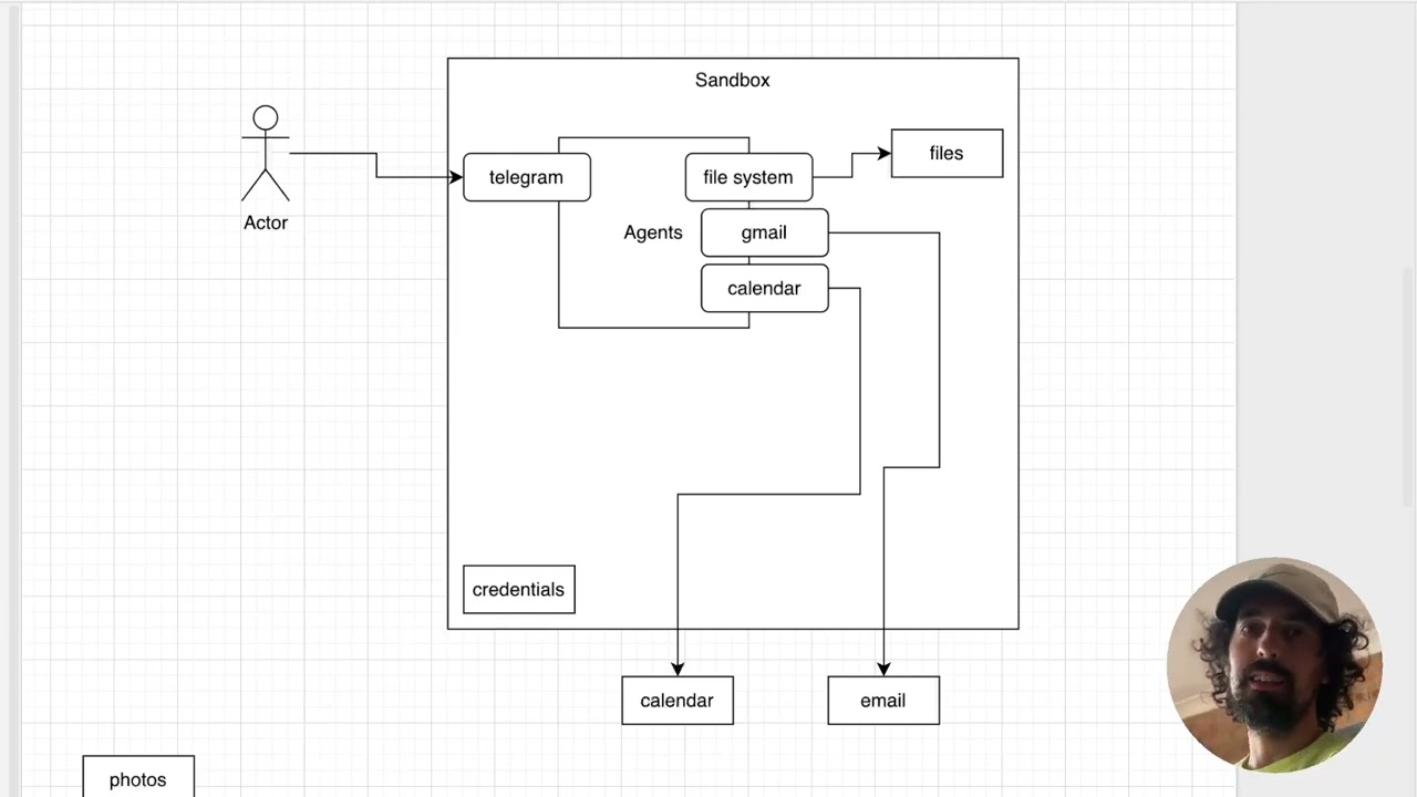 Agents and tools: what can go wrong?