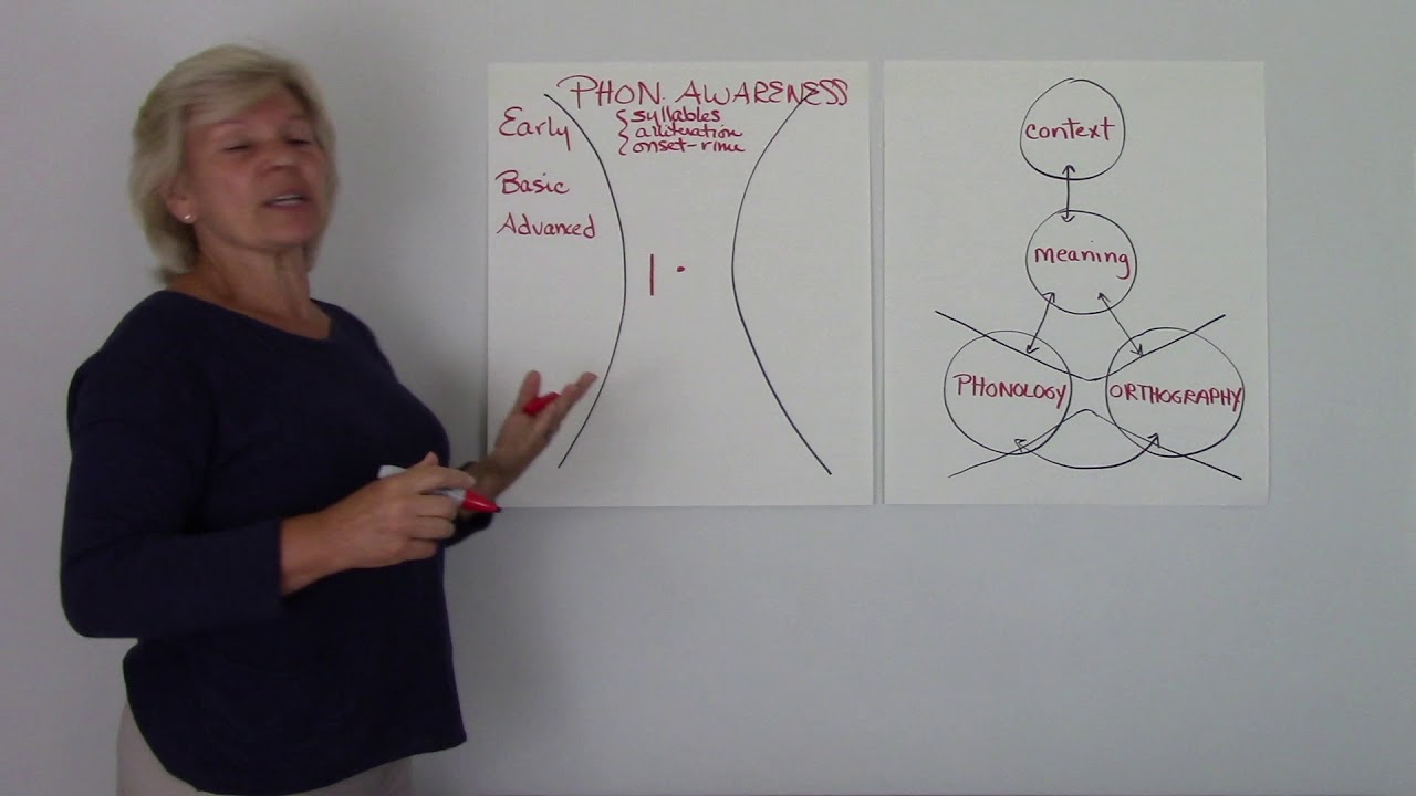The Top Part of Tolman's Hourglass Figure: Phonological Awareness