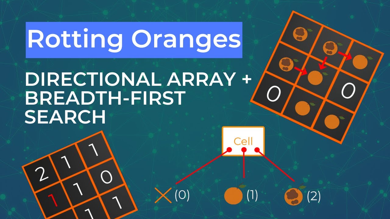 Rotting Oranges | Directional Arrays & BFS | LeetCode