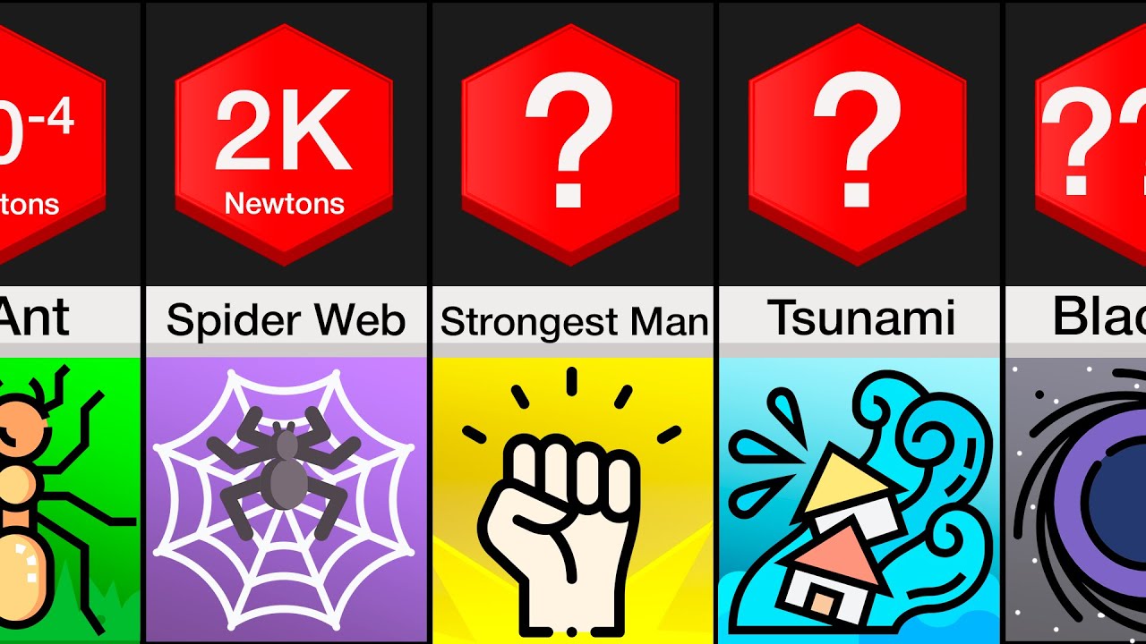 Comparison: Strongest Forces
