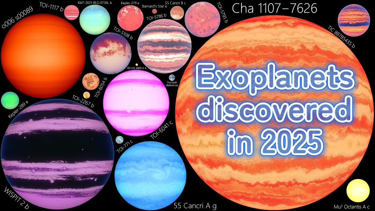 『📰Exoplanets discovered in 2025🌟』Size Comparison (2026)