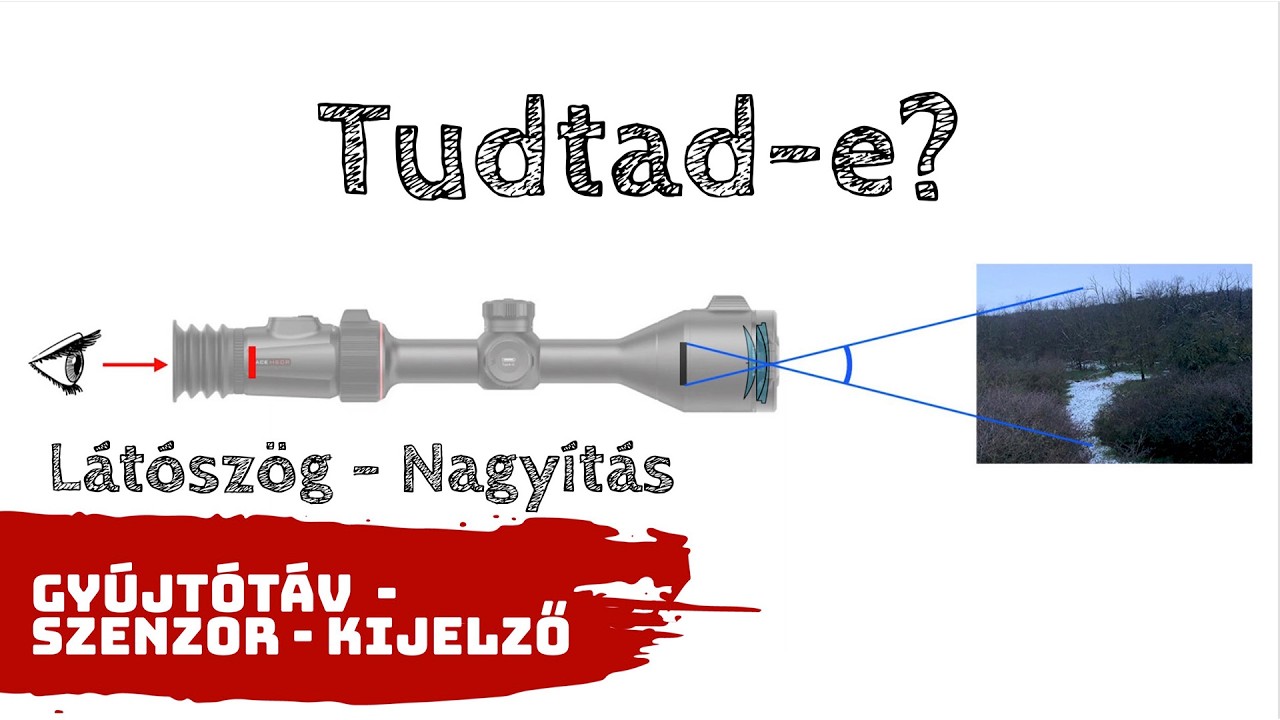 Látószög - Nagyítás - Gyújtótávolság - Szenzorméret - Kijelző összefüggései a vadászatban